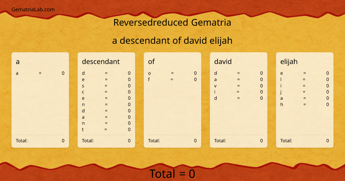 a descendant of david elijah in reversedreduced Gematria